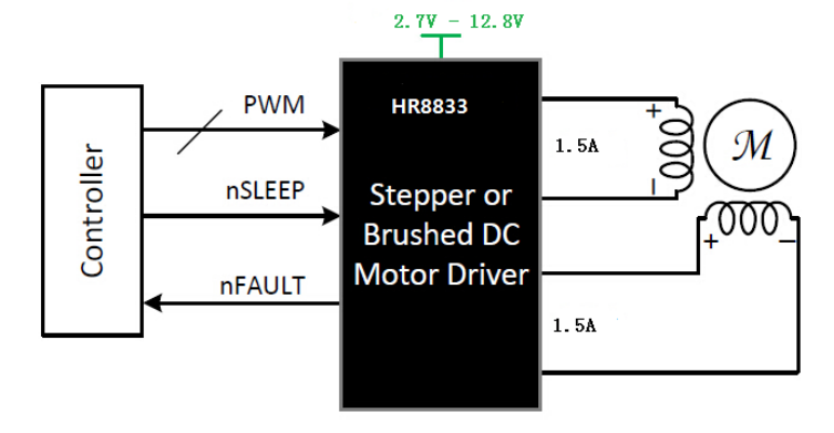 HR8833 双通道H桥电机驱动芯片(图3)