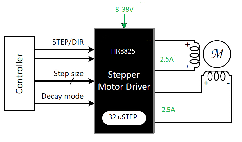 HR8825 STEP/DIR微步进电机驱动芯片(图3)