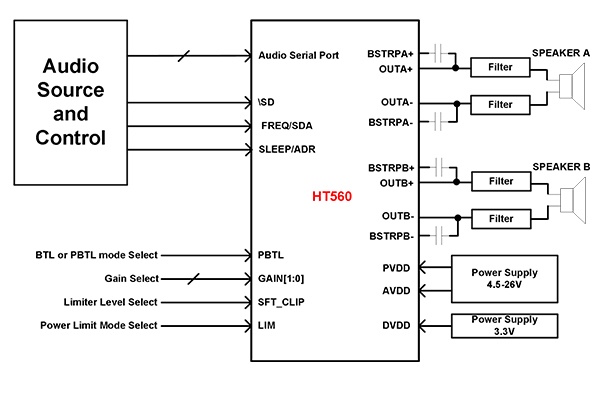 HT560 30W立体声D类I2S输入音频功放(图2)